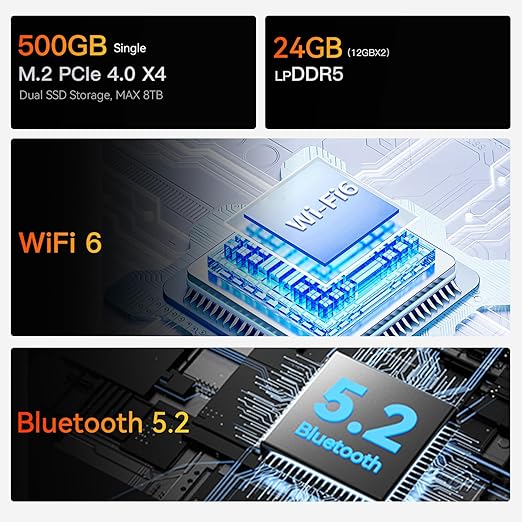 BEELINK EQR6 AI MINI PC, AMD RYZEN 7 6800U 24 GB RAM 500 GB GRADO A