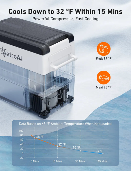 Astroai Refrigerador Portátil De 12 Voltios Para Coche 55l GRADO B