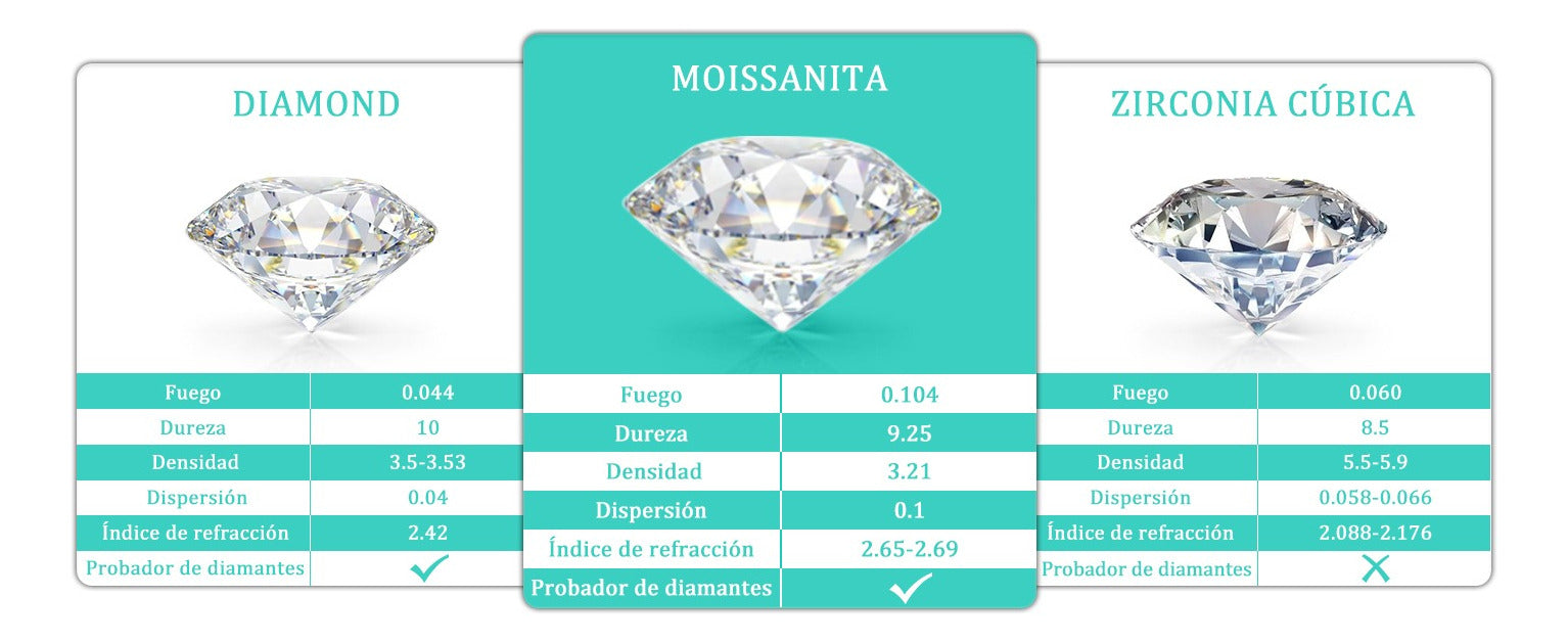 Anillo Compromiso Moissanita Anuclub 24k Chapada Oro S925 2