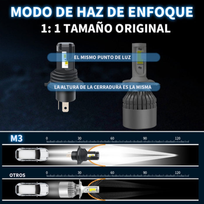 Kit De Faros Led H4 Luz Alta Y Baja 22000lm 6500k Csp 7858