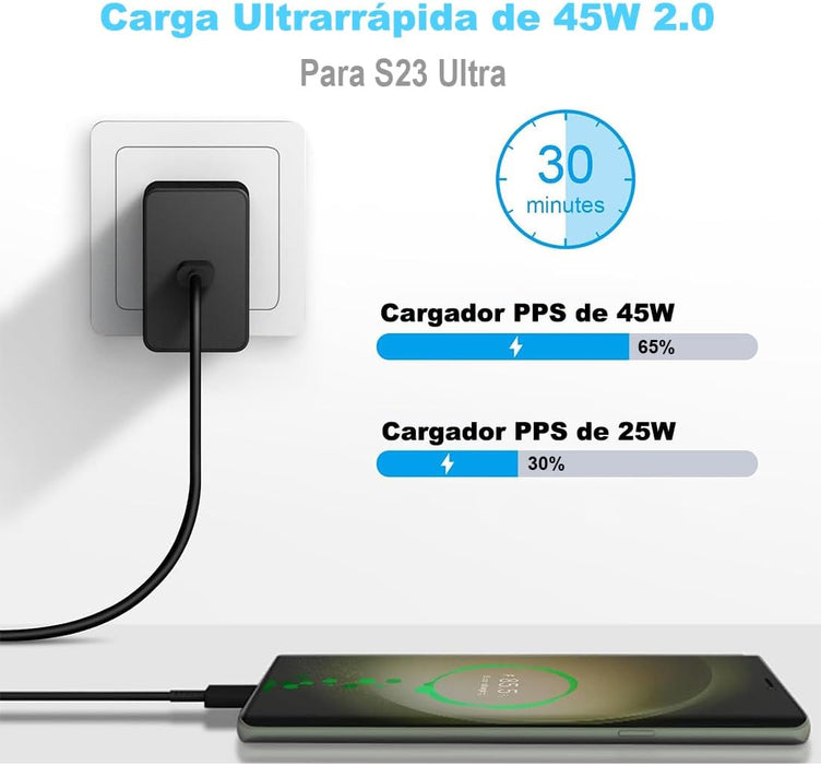 CARGADOR 45W TIPO C a C, CARGA RAPIDA COMPATIBLE CON TELEFONO GRADO B