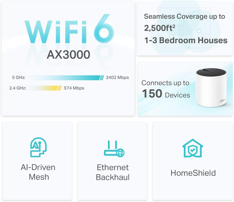 SISTEMA DE WI-FI EN MALLA ROUTER INALÁMBRICO DECO X55 TP-LINK GRADO A