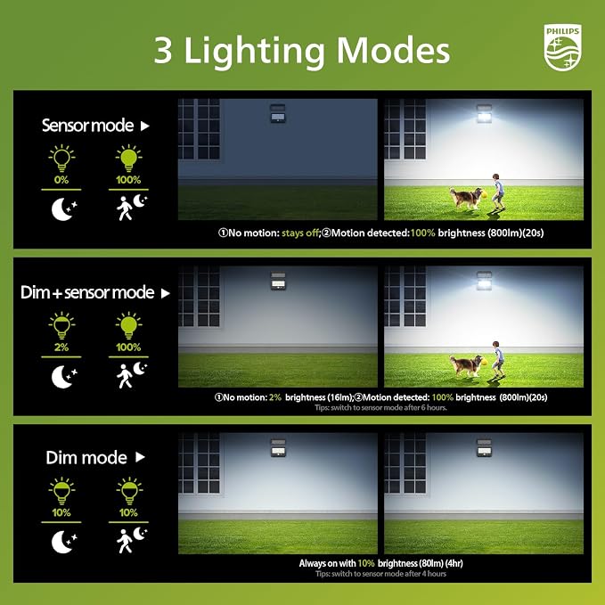 PHILIPS SOLAR SECURITY LIGHT OUTDOOR LED 6500K, SOLAR-POWERED FLOOD LIGHT W/PIR MOTION SENSOR, REMOTE CONTROL W/16FT CABLE, IP65 WATERPROOF, 3 MODES (2)   |  GRADO A