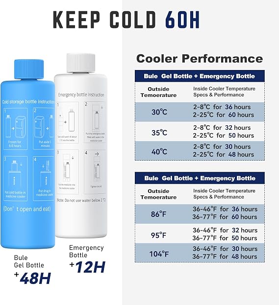 DISONCARE 60H 1-3 Enfriador de Pluma de insulina, Pantalla de Temperatura Inteligente Estuche de Viaje |  GRADO B