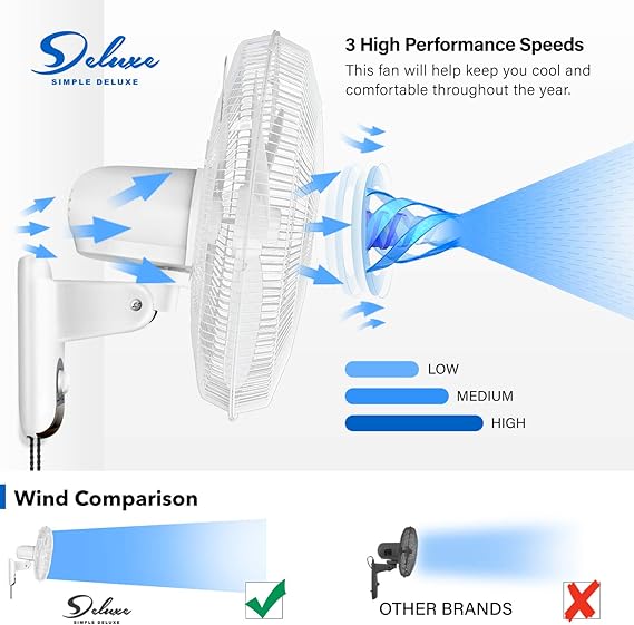 Simple Deluxe - Ventiladores Digitales de Montaje en Pared para el hogar 2 Unidades, Color Blanco GRADO B