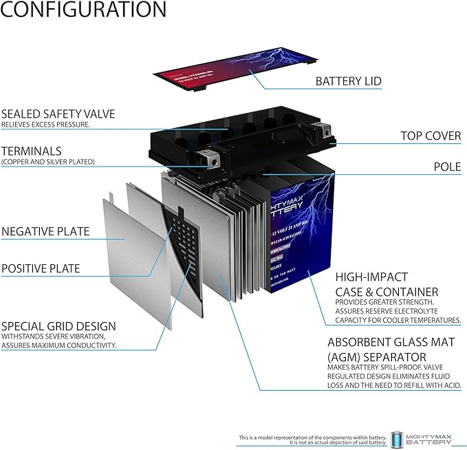 Batería Mighty MAX YTX24HL-BS – 12 V 21 AH 350 CCA – Producto Sellado de Plomo ácido