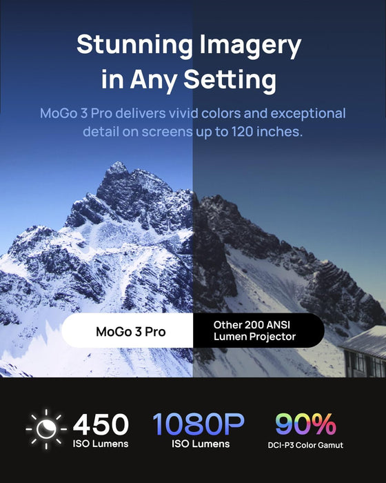 XGIMI MOGO 3 PRO - PROYECTOR PORTÁTIL, SOPORT GRADO B