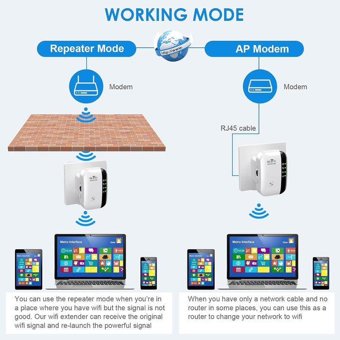 REPETIDOR EXTENSOR DE SEÑAL WIFI DE 300 MBPS COLOR BLANCO GRADO B