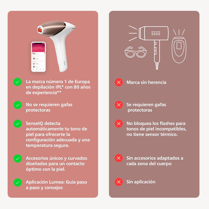 PHILIPS LUMEA PRESTIGE DEPILADORA IPL, LUZ PULSADA, CON CABLE, 4 CABEZALES INTELIGENTES (CUERPO, BIKINI, AXILAS Y CARA) Y SMARTSKIN SENSOR, BRI947/50 BLANCO GRADO B