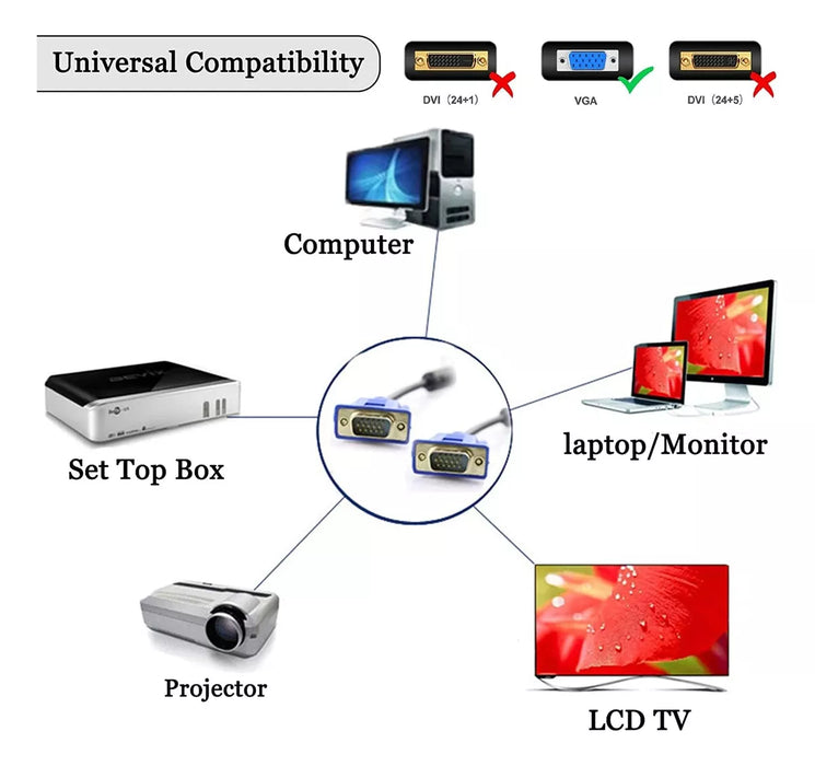Cable Vga Hd Auxiliar Displayport Macho A Macho Para Tv De GRADO B