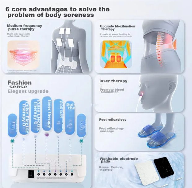 DISPOSITIVO DE ELECTROTERAPIA GRADO B