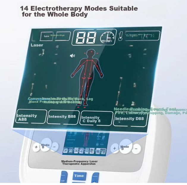 DISPOSITIVO DE ELECTROTERAPIA GRADO B