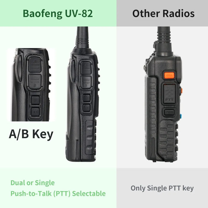 Kit Radios Walkie Talkies 8w Uhf Vhf Fm 2800mah & Cable Usb