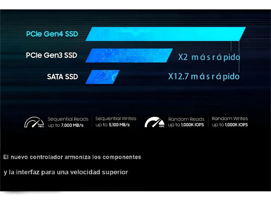 SSD NVMe M.2 KOMSOM 990 EVO 2TB | Velocidad Gen4 para Gaming y Edición 4K GRADO A