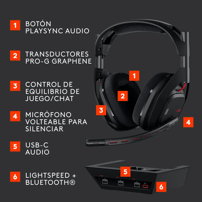 Auriculares Y Estacion Base Astro A50 5ta Gen Logitech G Negro GRADO B