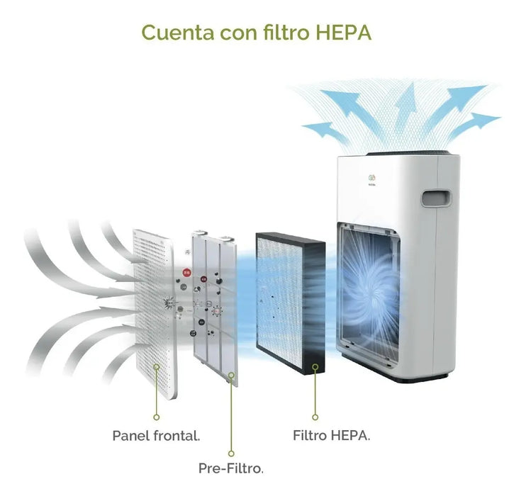AVERA PURIFICADOR DE AIRE FILTRO HEPA WI-FI IOT CASA/OFICINA COBERTURA 25.8 M2 COLOR BLANCO GRADO B
