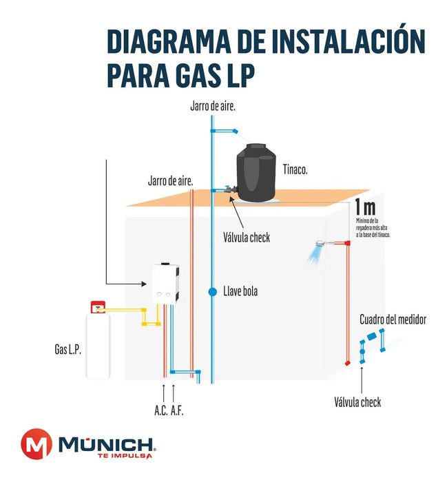 CALENTADOR DE AGUA ELECTRICO 6 LITROS GAS LP MUNICH CP-6L CO GRADO B