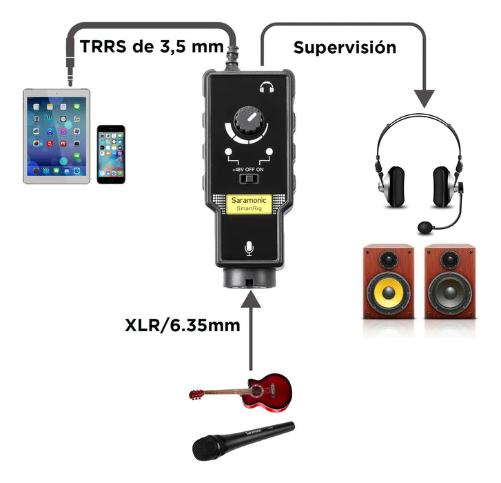 Saramonic Adaptador 3.5mm Trrs Y Guitarra Para Smartphone