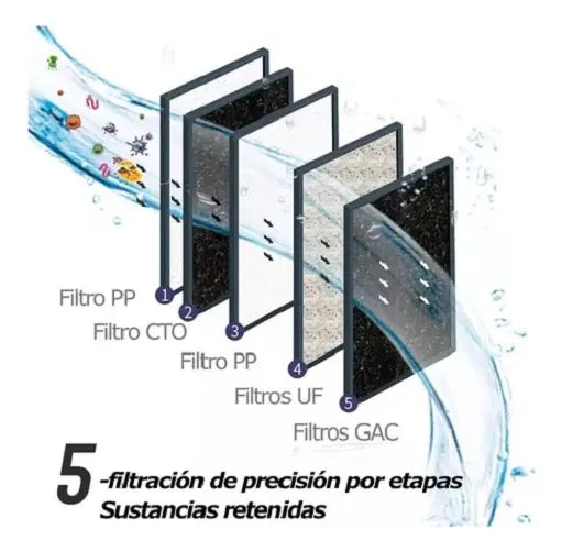 PURIFICADOR DE AGUA DE 5 ETAPAS CON LUZ ULTRAVIOLETA COLOR B