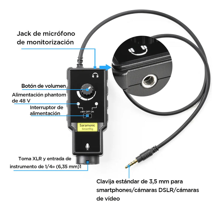 Saramonic Adaptador 3.5mm Trrs Y Guitarra Para Smartphone