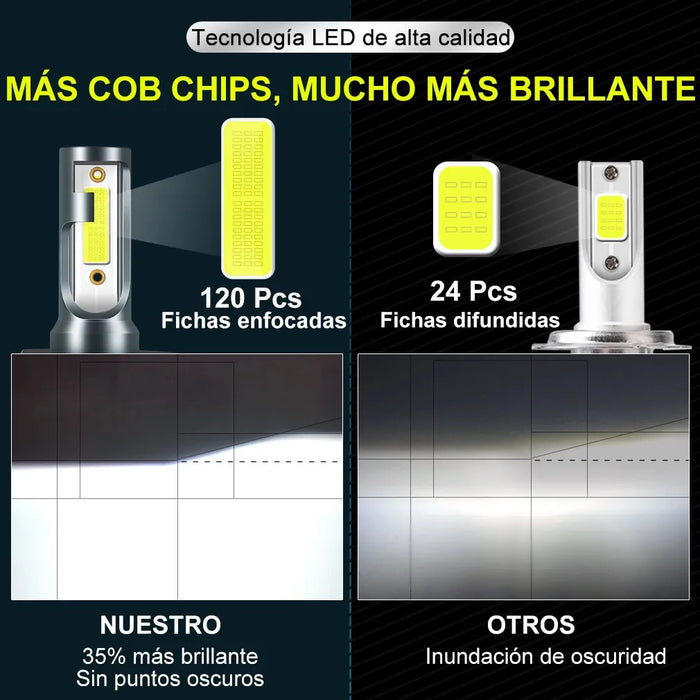 Kit De Faros Led Auto H4 H13 9004 9007 Para Luz Alta Y Baja