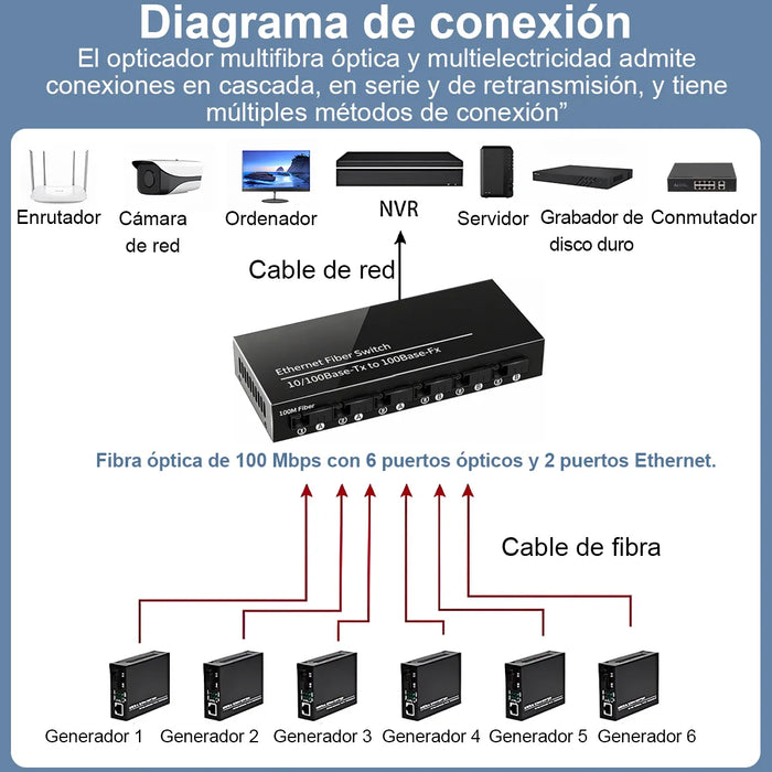 Convertidor Switch De Fibra Ã“ptica Monomodo 6 Puertos 100mb 1