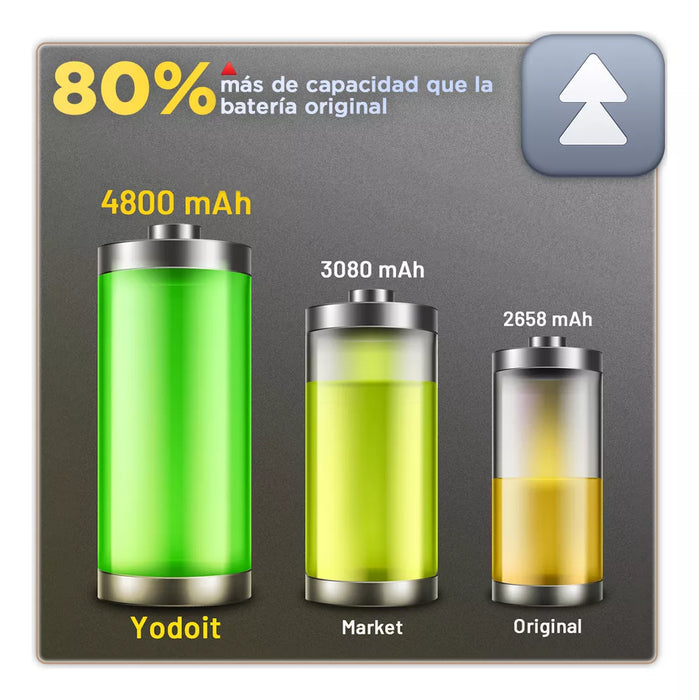 BATERIA PILA PARA IPHONE XS YODOIT ALTA CAPACIDAD CON KIT