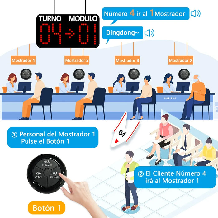 KIT DE TURNO 2 DÍGITOS CON DISPENSADOR DE ROLLO C22 GRADO B