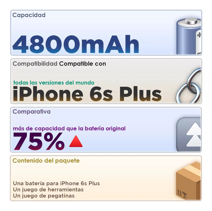 BATERIA PILA PARA IPHONE 6S PLUS YODOIT ALTA CAPACIDAD + KIT