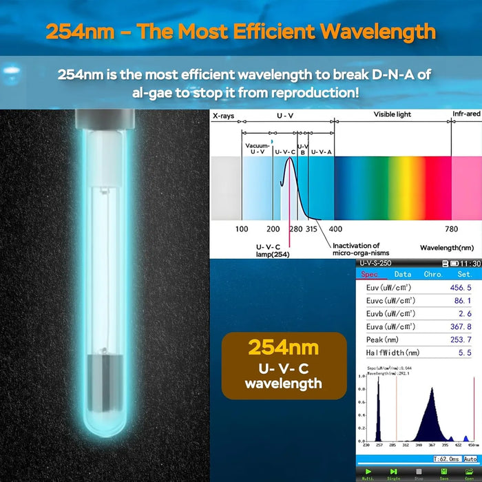 LUZ AQUARMIRACLE U-VC PARA ACUARIO CON TEMPORIZADOR, LUZ U-V GRADO B