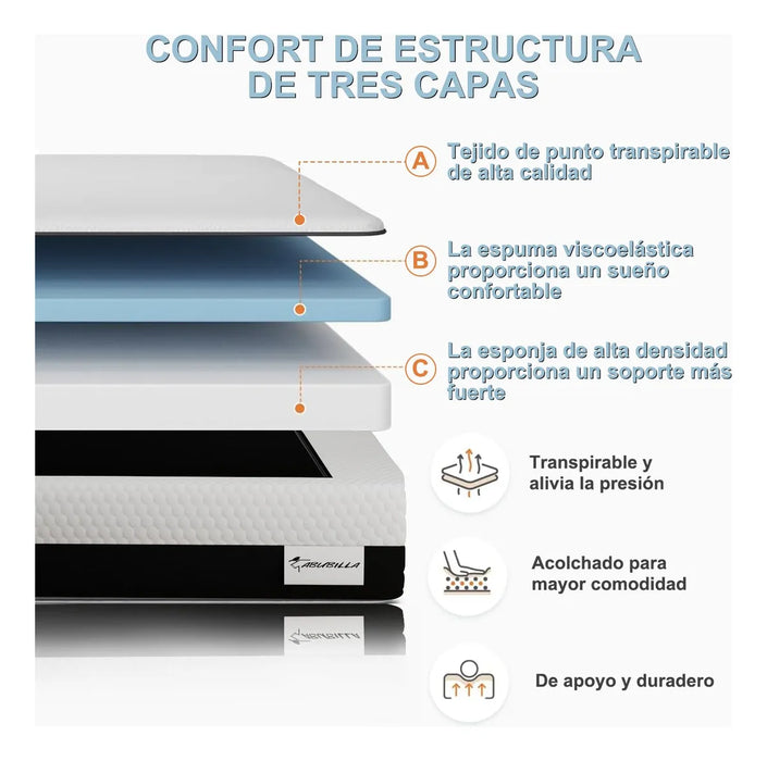 Colchon Espuma Viscoelástica Suave Y Cómodo 190*100*20cm Grado A
