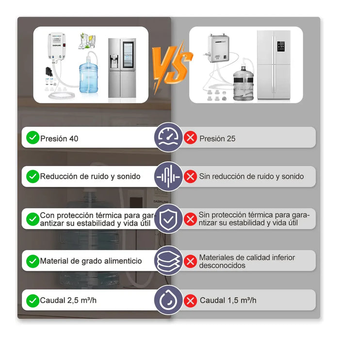 BOMBA PARA REFRIGERADOR AGUA PARA MÁQUINAS DE HIELO CAFETER GRADO B