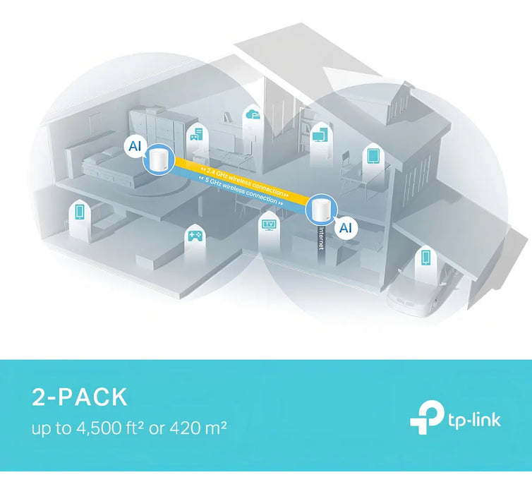 PACK X2 DECO WIFI6 MESH AX3000 PUERTO 2.5 GIGABIT TP-LINK   GRADO A