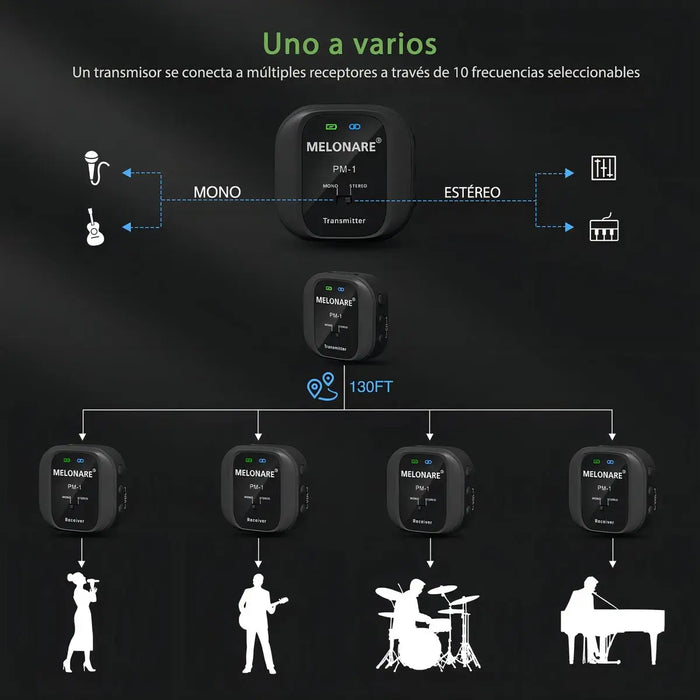 SISTEMA MONITOR INALÁMBRICO IN-EAR 4 RECEPTOR 10 CANALES UH GRADO B