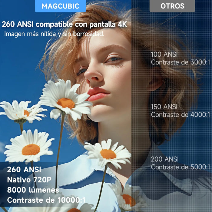 MINI PROYECTOR ANDROID13 SOPORTE 1080P 4K PORTATIL 16000LM GRADO B