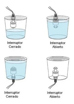 sensor flotador nivel de agua switch 40cm acero inoxidable911 GRADO B