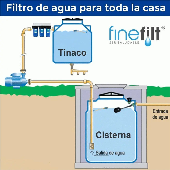 FILTRO DE AGUA FINEFILT PARA TODA LA CASA - 3 ETAPAS COLOR  GRADO B