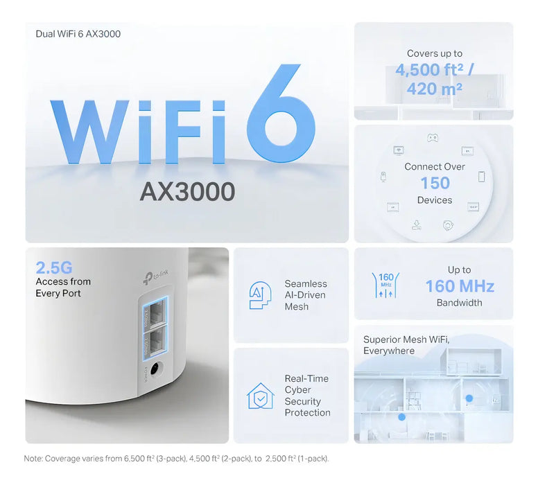 PACK X2 DECO WIFI6 MESH AX3000 PUERTO 2.5 GIGABIT TP-LINK   GRADO A