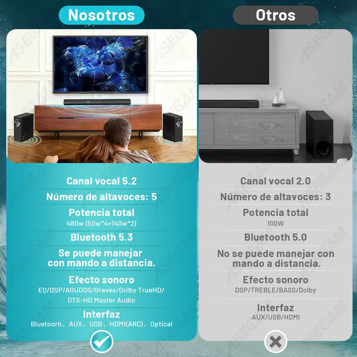 BARRA DE SONIDO HOME THEATER 5.2 CANALES 480W BLUETOOTH NEGR NEGRO 480 GRADO B