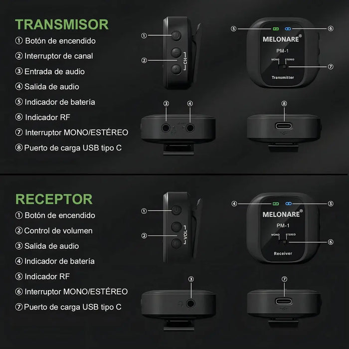 SISTEMA MONITOR INALÁMBRICO IN-EAR 4 RECEPTOR 10 CANALES UH GRADO B