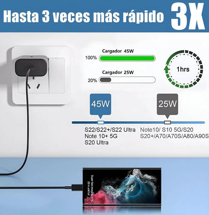 CARGADOR CARGA RÁPIDA PD 45W PARA S21 S22 S23 FE ULTRA NEGRO GRADO A