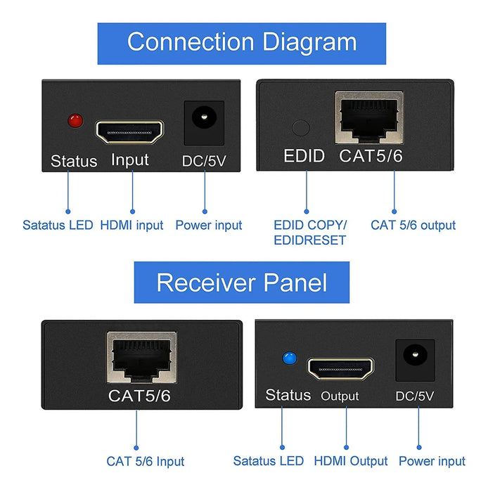 Extensor Hdmi 60 Metros Utp Cat 5e/6 1080p+receptor GRADO B