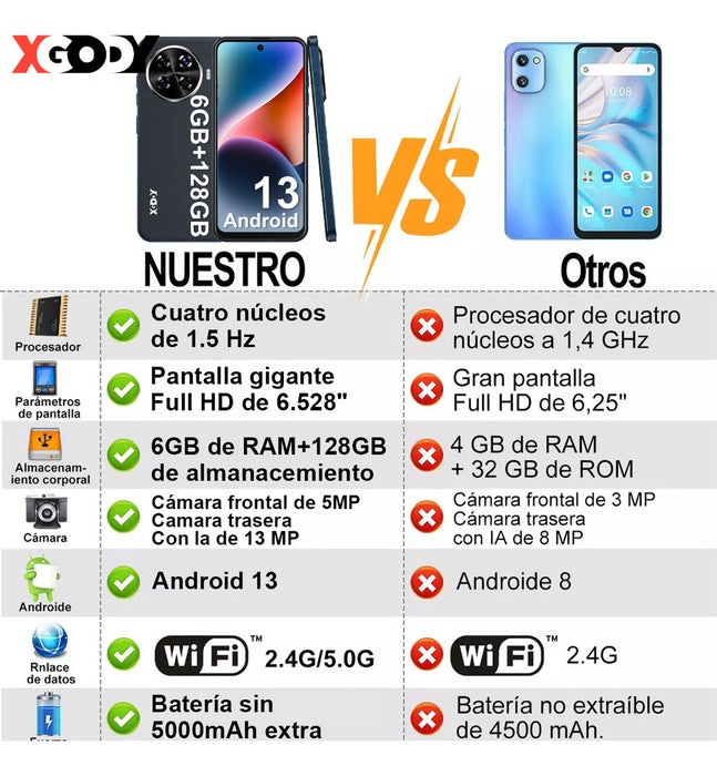 Smartphone Xgody V80h, Doble Sim, Negro, Memoria Interna De 6 Gb, 128 Gb De Ram, 4g/lte, Mediatek Mt6739, Pantalla De 6,52 Pulgadas, Android 10, Juegos, Resistente. GRADO B