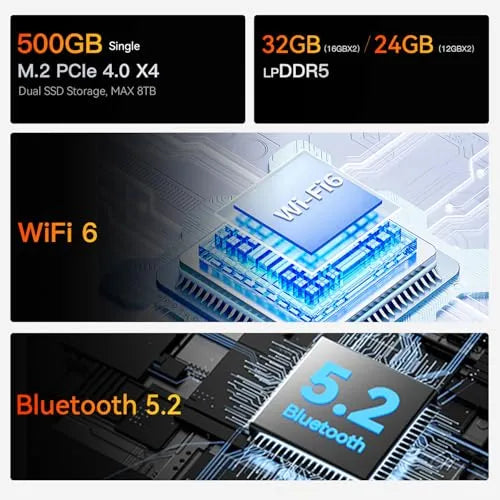 BEELINK EQR6 MINI PC, AMD RYZEN 7 6800U(UP TO GRADO B