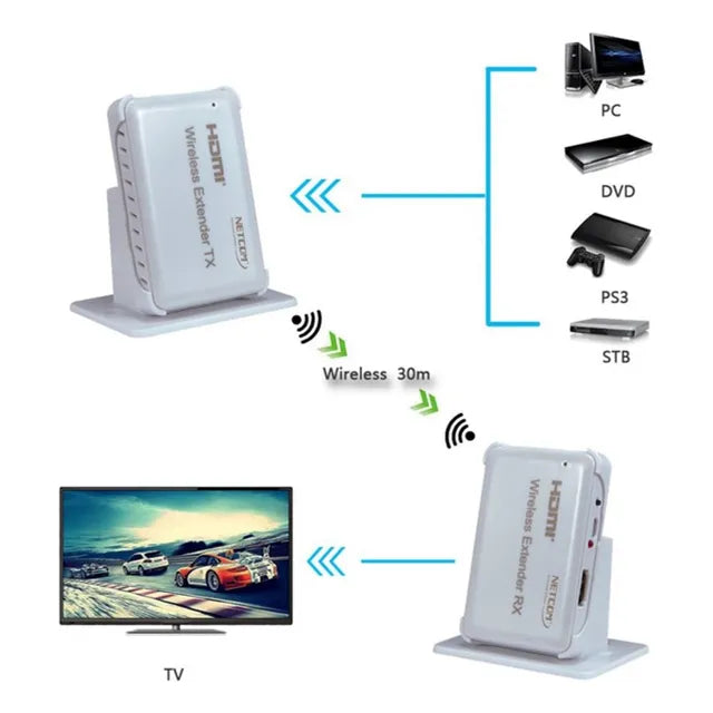 30m Extensor Hdmi Inalámbrico Glotrends 1920x1080p/60hz