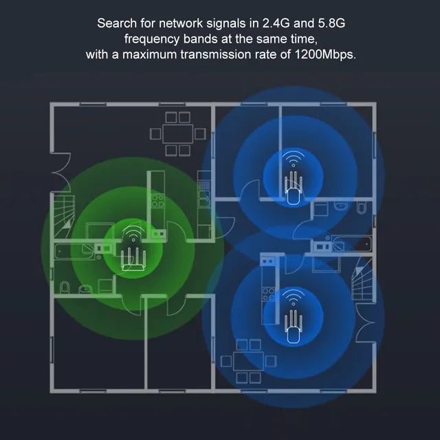Amplificador Wifi Repetidor 1200 Mbps De 2.4/5.8ghz Wps