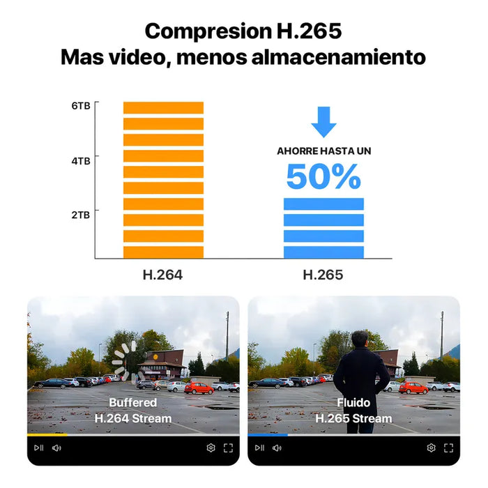 Kit H.view HV-84AHD5001-1TB De Cámara de Videovigilancia Circuito Cerrado 5mp 4 Cámaras Exterior Disk 1000gb Dvr Color Blanco Two-way Audio Grado B
