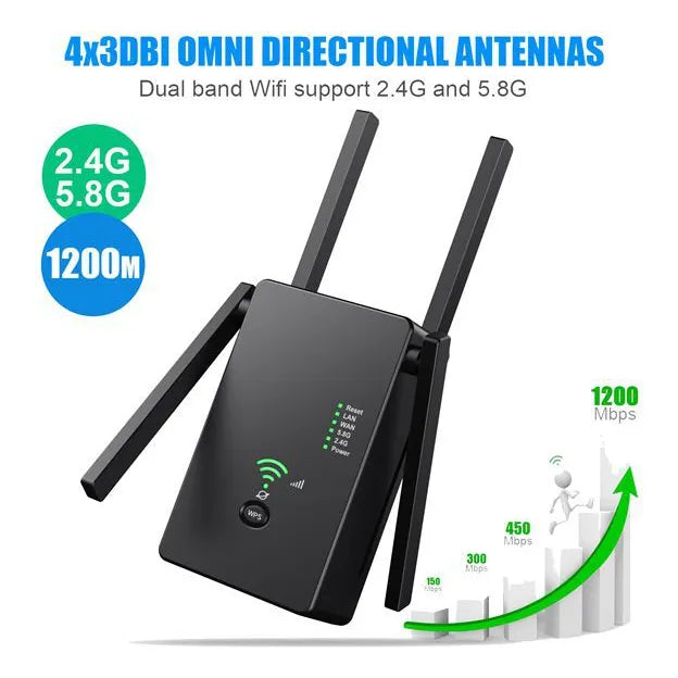 Amplificador Wifi Repetidor 1200 Mbps De 2.4/5.8ghz Wps