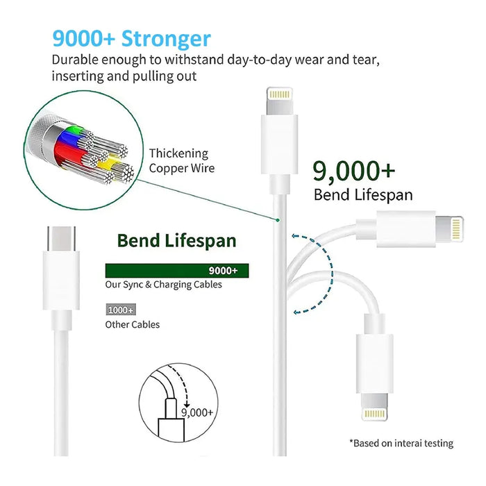 Cargador Carga Rápida Lightning a Tipo C OEM Grado A