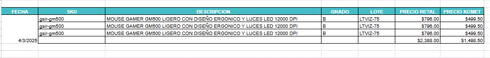 LOTE CON 3 PIEZAS DE MOUSE GAMER GM500 LIGERO CON DISEÑO ERGONICO Y LUCES LED 12000 DPI